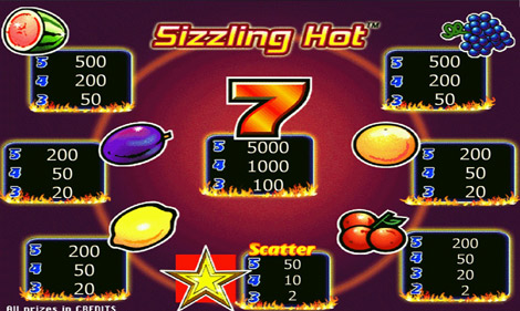 casino Unibet login